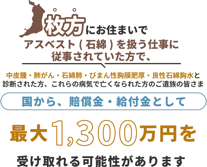 枚方にお住まいで、アスベスト(石綿)を扱う仕事に従事されていた方で中皮腫・肺がん・石綿肺・びまん性胸膜肥厚・良性石綿胸水と診断された方、これらの病気で亡くなられた方のご遺族の皆さま 国から、賠償金・給付金として 最大1,300万円を 受け取れる可能性があります